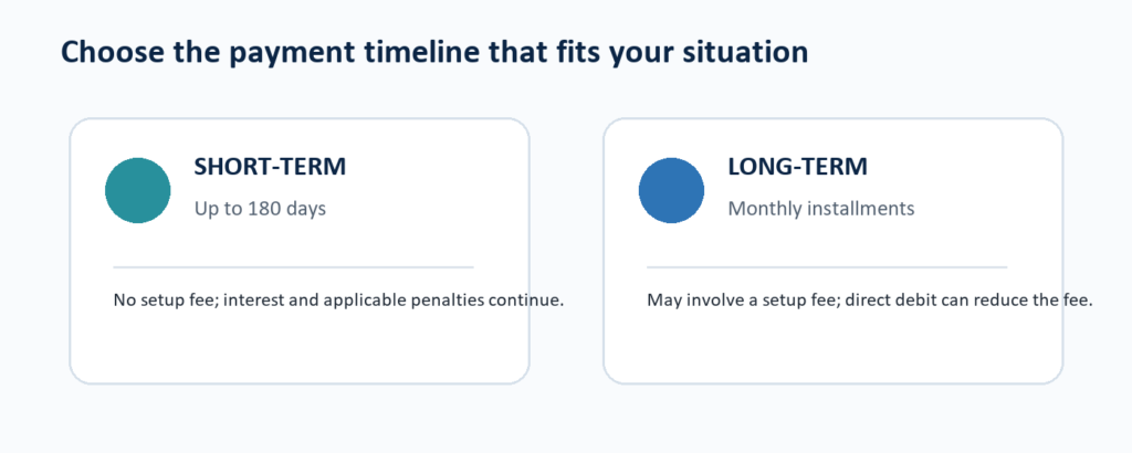 Comparison of short-term and long-term IRS payment-plan timelines.