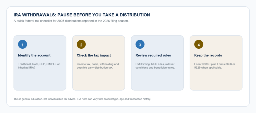 IRA Withdrawals - 2026 tax season guide
