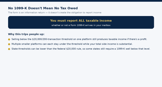 Every dollar of taxable income is reportable, form or no form.