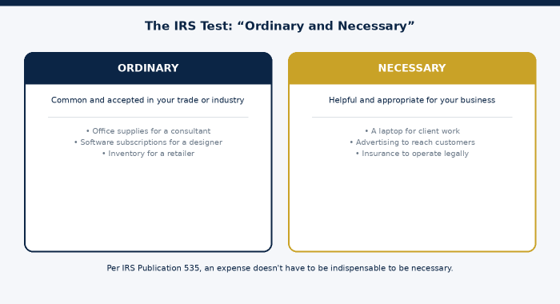 The two-part test every deduction has to clear.