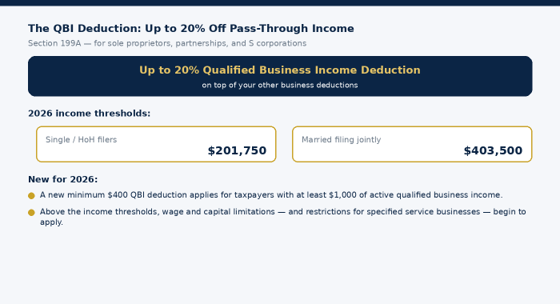 The 2026 QBI income thresholds and a new minimum-deduction rule.