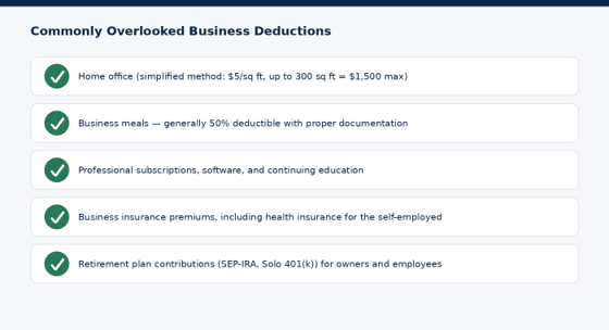 Five deductions business owners frequently leave unclaimed.