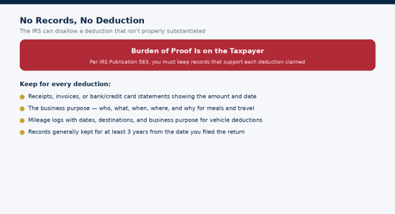 What to keep, and for how long, for every deduction you claim.
