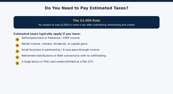 The $1,000 threshold and the income types that most often trigger estimated payments.
