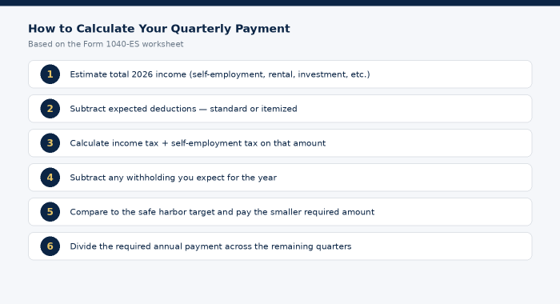 The Form 1040-ES worksheet, condensed into six steps.