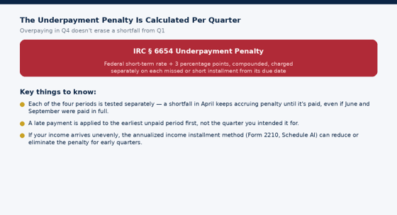 A shortfall in one quarter keeps accruing penalty even if later quarters are paid in full.