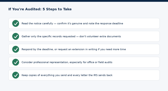 A calm, organized response shortens most audits.