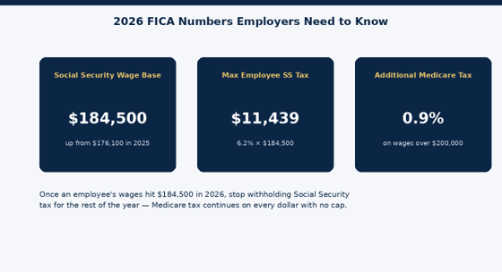 The three numbers payroll Tax teams need to track for 2026.