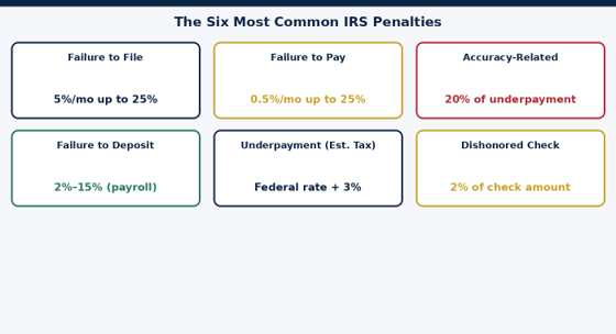 The rates vary dramatically — knowing which applies changes your strategy