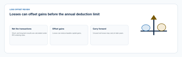 Capital Gains Tax - 2026 tax season guide